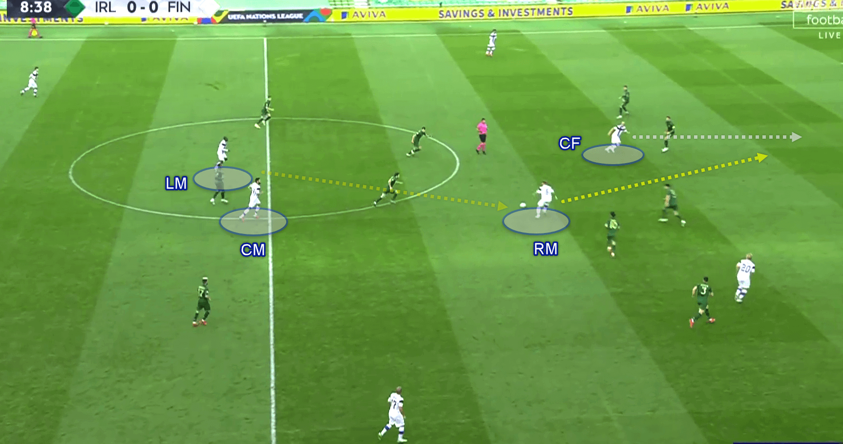 https://totalfootballanalysis.com/match-analysis/euro-2020-qulifiers-finland-vs-italy-tactical-analysis-tactics