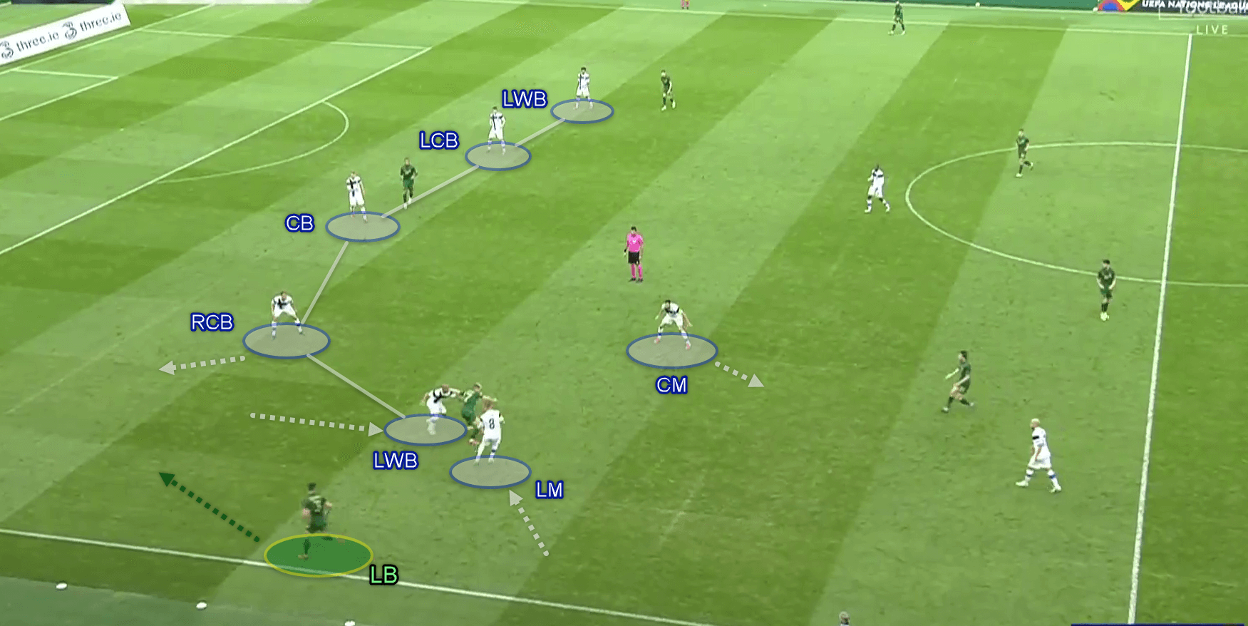 https://totalfootballanalysis.com/match-analysis/euro-2020-qulifiers-finland-vs-italy-tactical-analysis-tactics