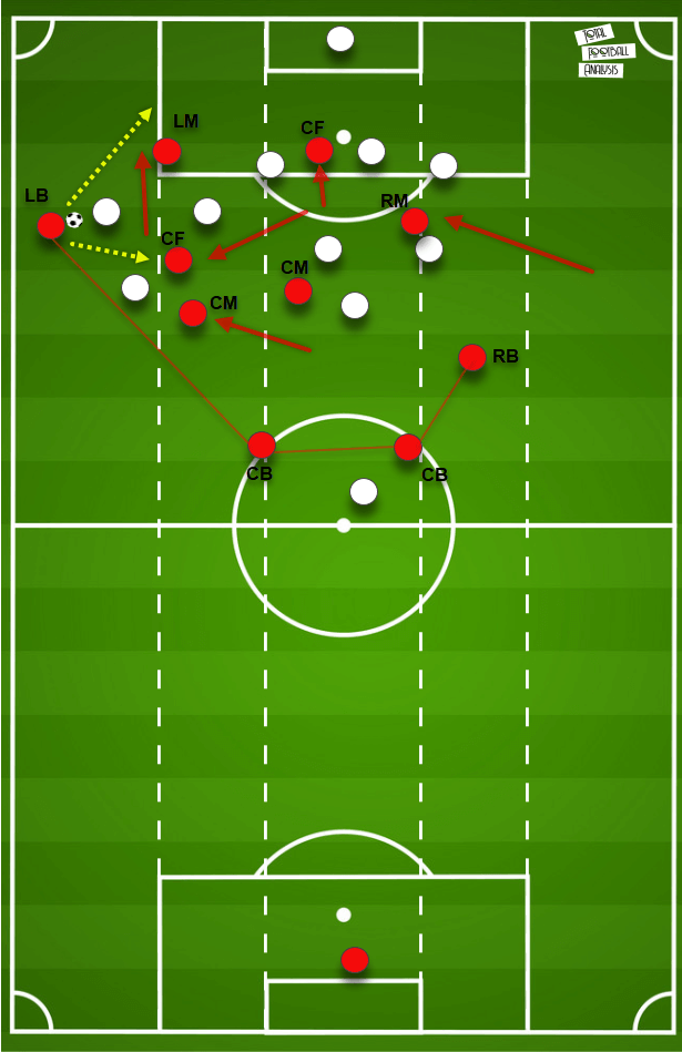 Premier League 2020/21 - Southampton vs Tottenham - tactical analysis - tactics