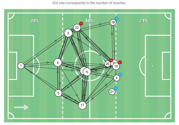 https://totalfootballanalysis.com/match-analysis/euro-2020-qulifiers-finland-vs-italy-tactical-analysis-tactics