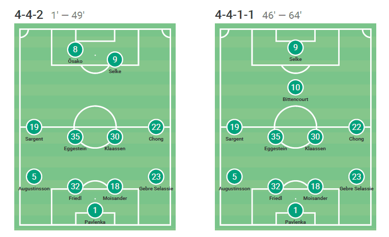 Bundesliga 2020/21: Werder Bremen vs Hertha Berlin – tactical analysis tactics