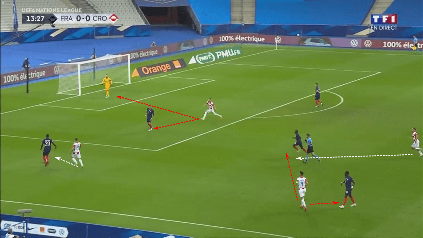 UEFA Nations League 2020/21: France vs Croatia – tactical analysis tactics