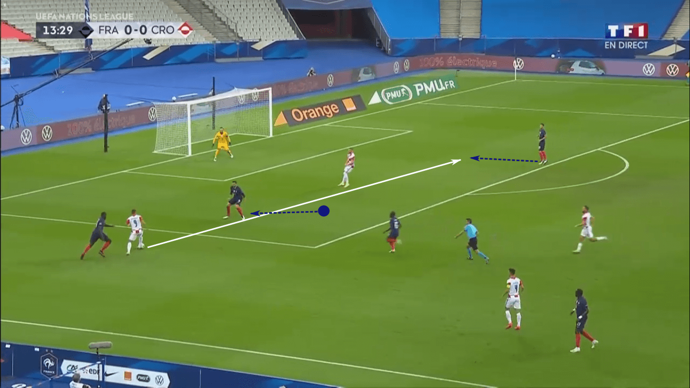 UEFA Nations League 2020/21: France vs Croatia – tactical analysis tactics