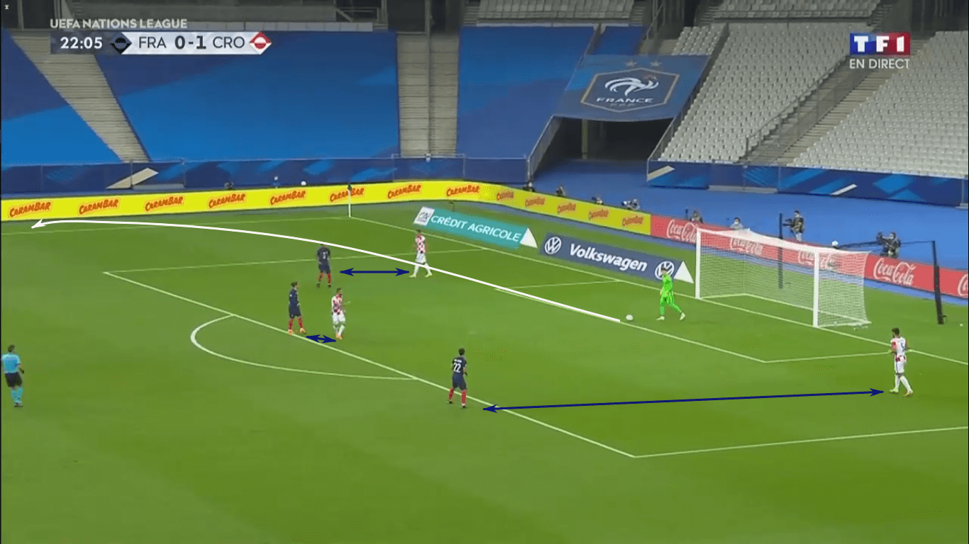 UEFA Nations League 2020/21: France vs Croatia – tactical analysis tactics