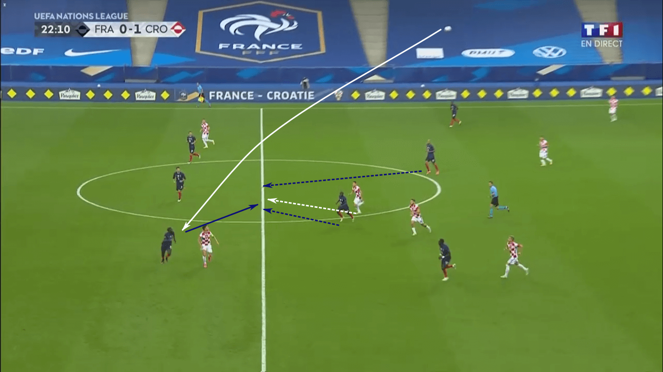 UEFA Nations League 2020/21: France vs Croatia – tactical analysis tactics