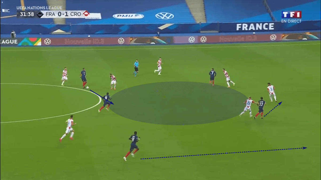 UEFA Nations League 2020/21: France vs Croatia – tactical analysis tactics