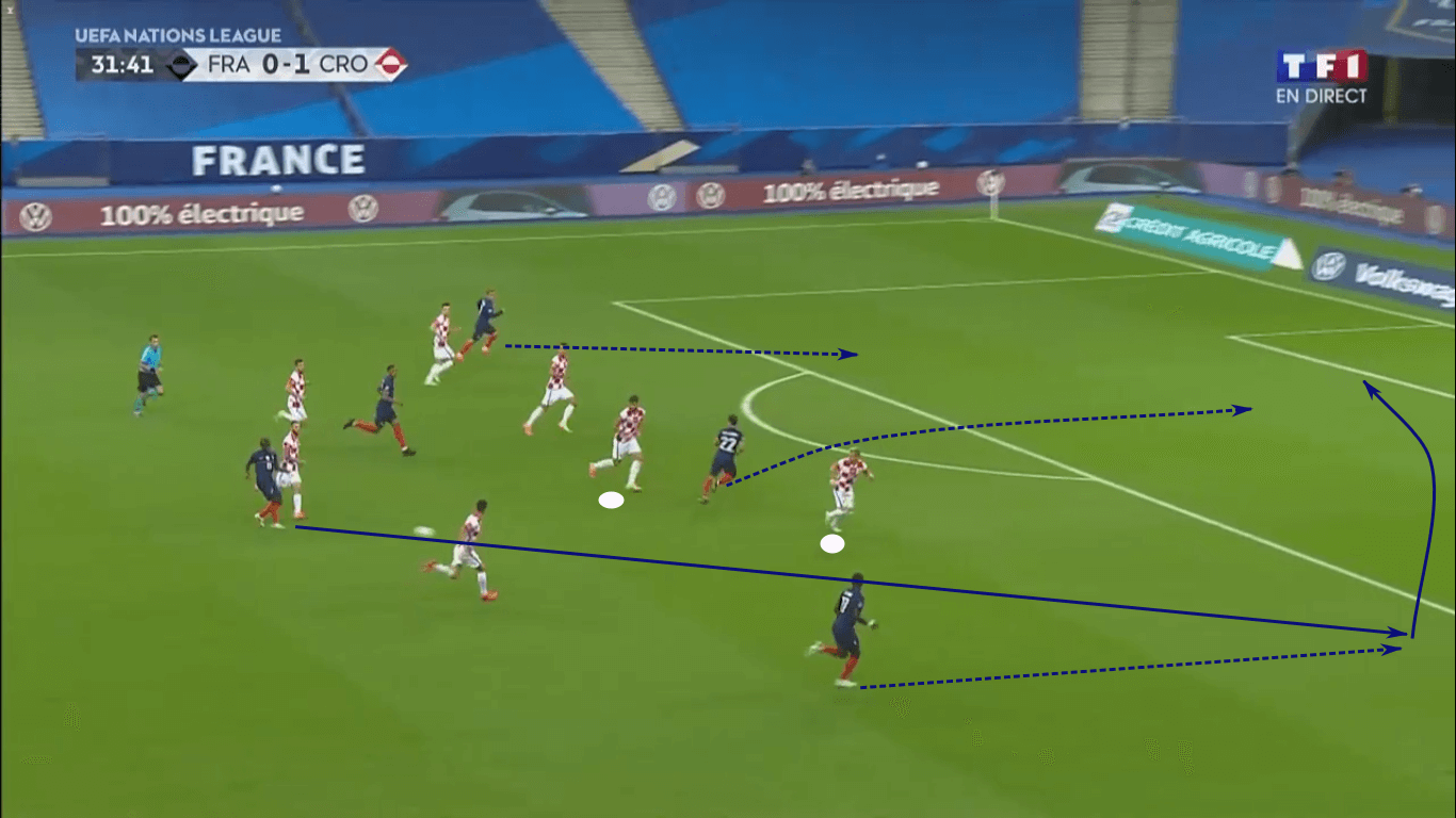 UEFA Nations League 2020/21: France vs Croatia – tactical analysis tactics