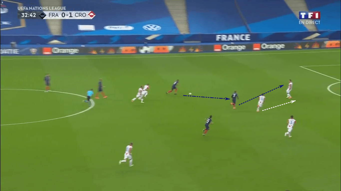 UEFA Nations League 2020/21: France vs Croatia – tactical analysis tactics