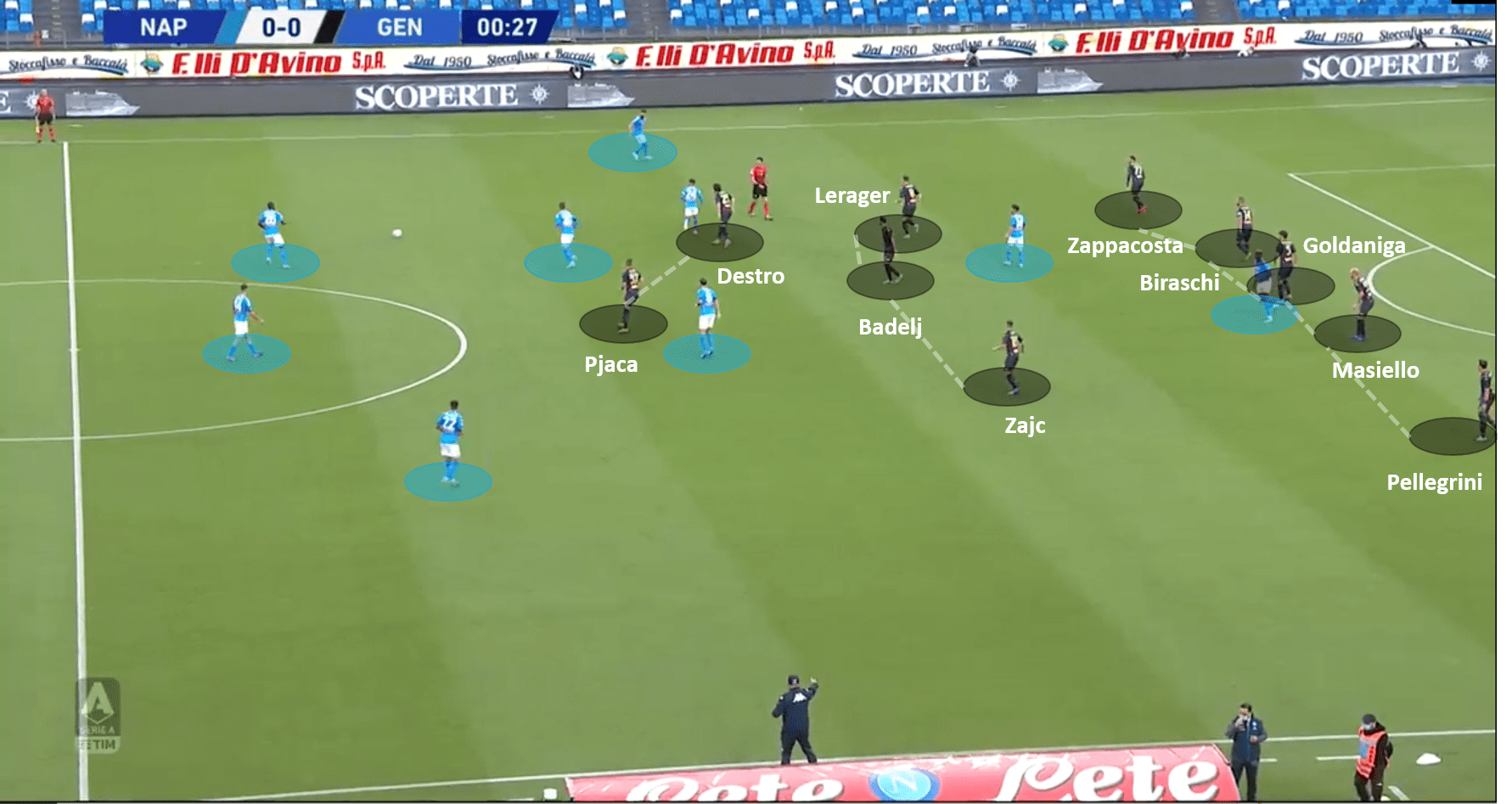 Serie A 2020/21: Napoli vs Genoa – tactical analysis tactics