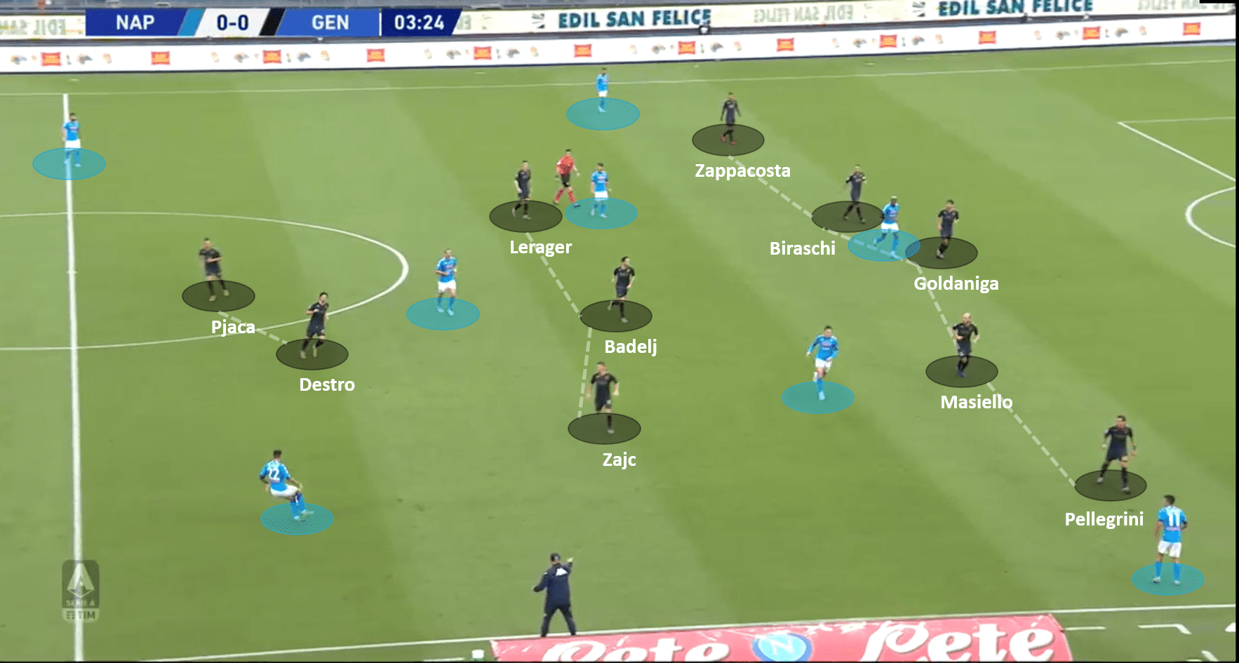 Serie A 2020/21: Napoli vs Genoa – tactical analysis tactics