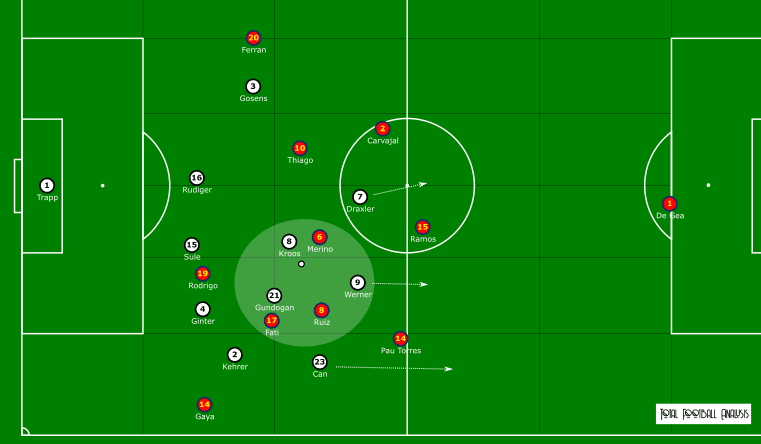 UEFA Nations League 2020/21: Germany vs Spain - tactical analysis tactics