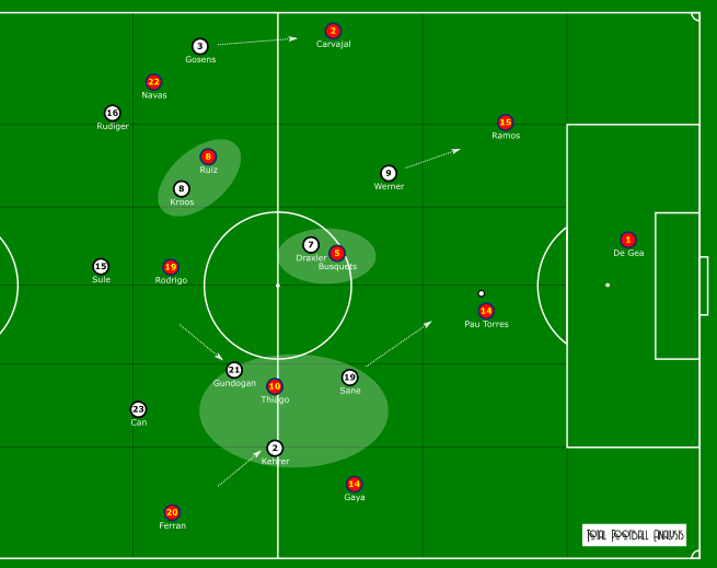 UEFA Nations League 2020/21: Germany vs Spain - tactical analysis tactics