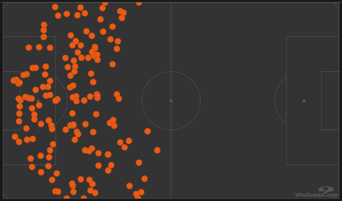 UEFA Nations League 2020/21: Germany vs Spain - tactical analysis tactics