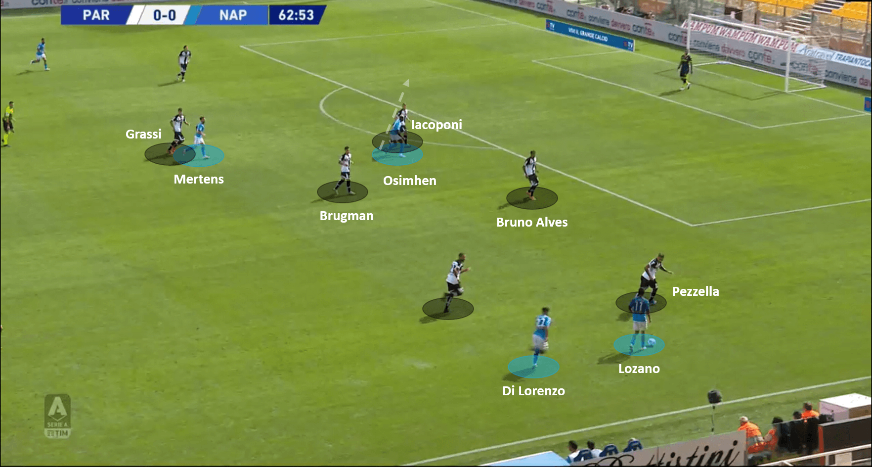 Serie A 2020/21: Parma vs Napoli – tactical analysis tactics