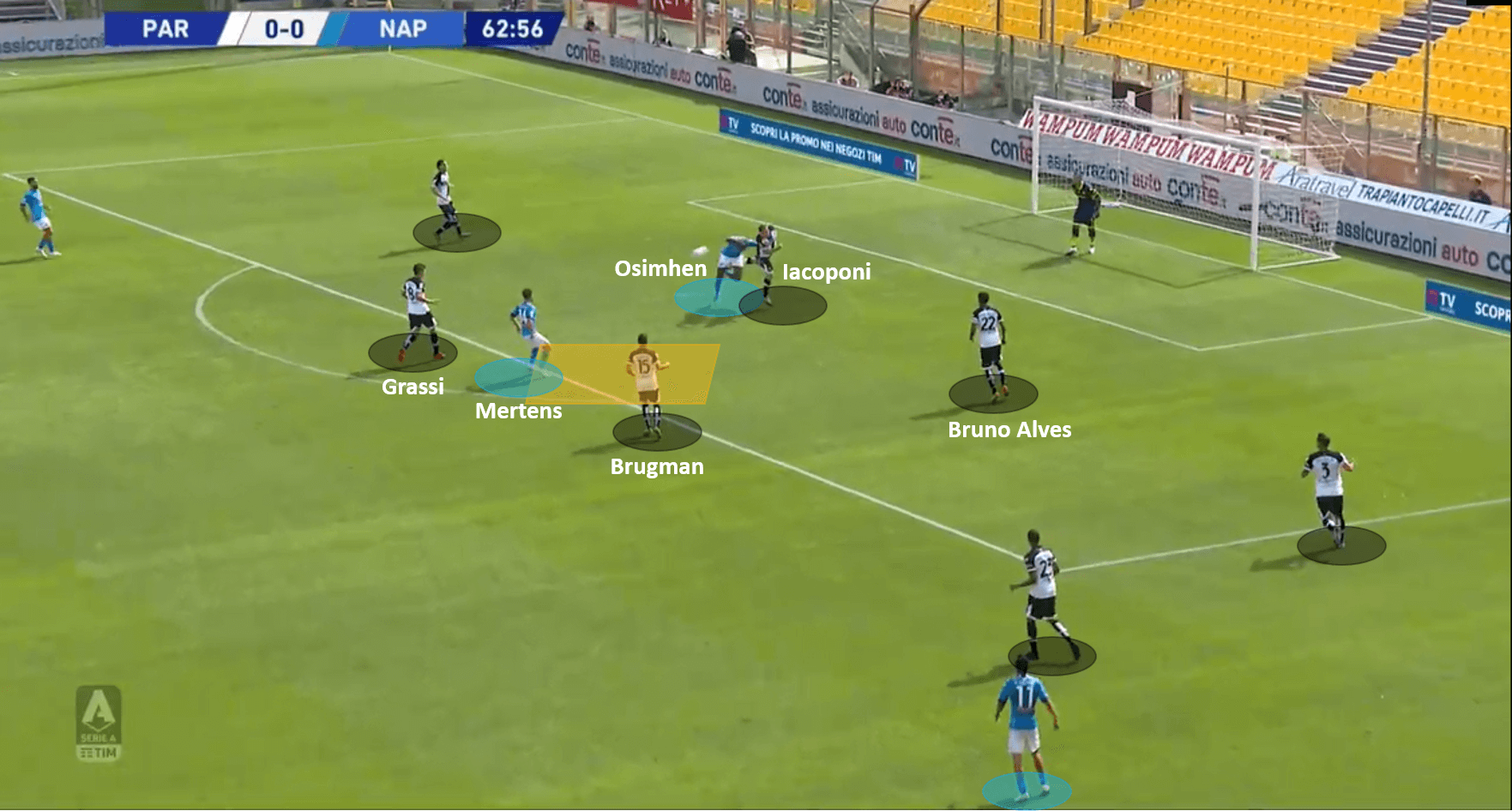 Serie A 2020/21: Parma vs Napoli – tactical analysis tactics