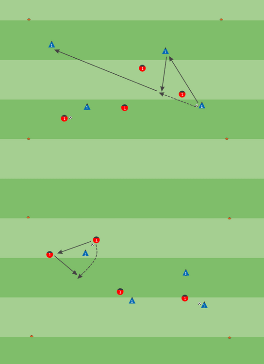 Coaching: Training sessions with COVID-19 restrictions - tactical analysis tactics