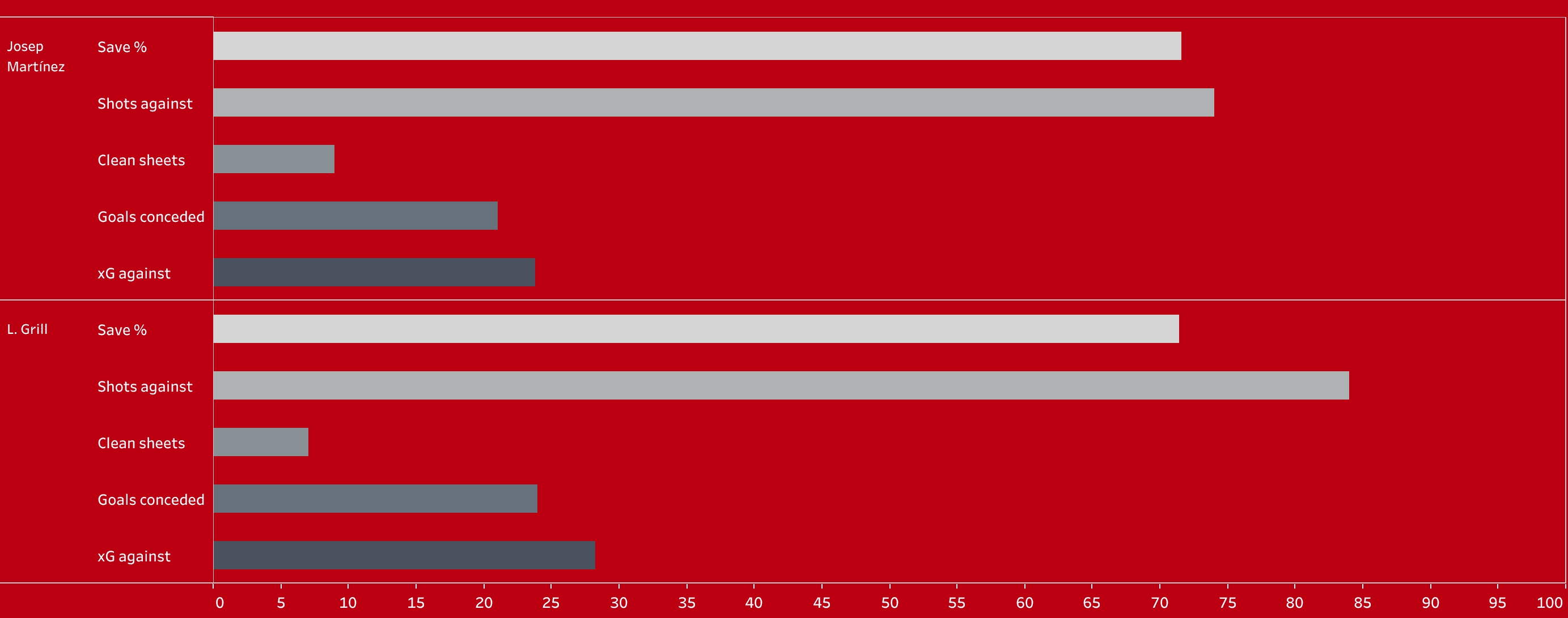 Building a team with the best new signings in the Bundesliga - data analysis statistics