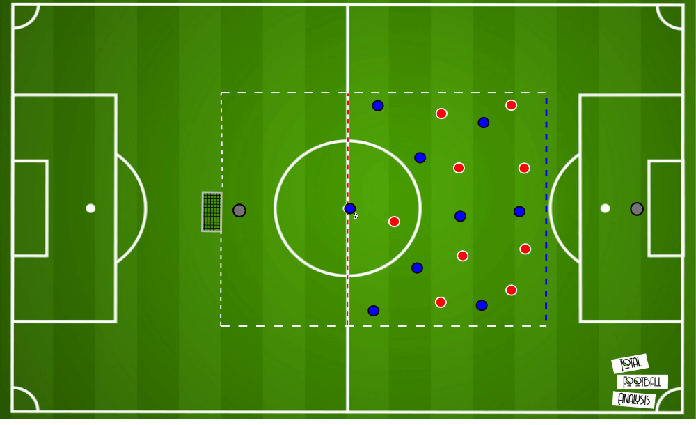 Coaching: Up-Back-Through - tactical analysis - tactics