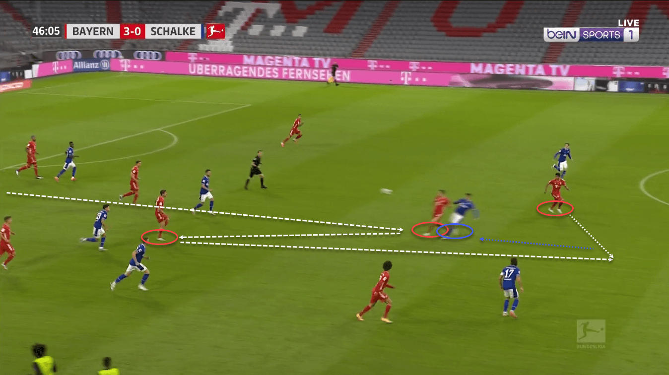 Coaching: Up-Back-Through - tactical analysis - tactics