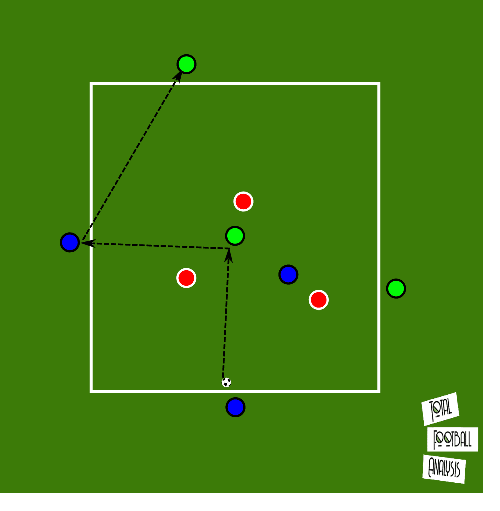 Coaching: Up-Back-Through - tactical analysis - tactics