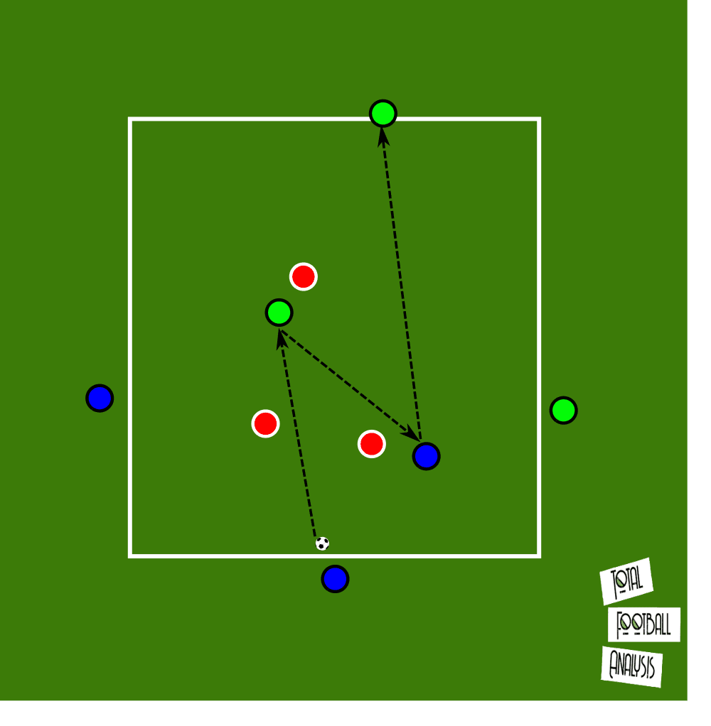 Coaching: Up-Back-Through - tactical analysis - tactics