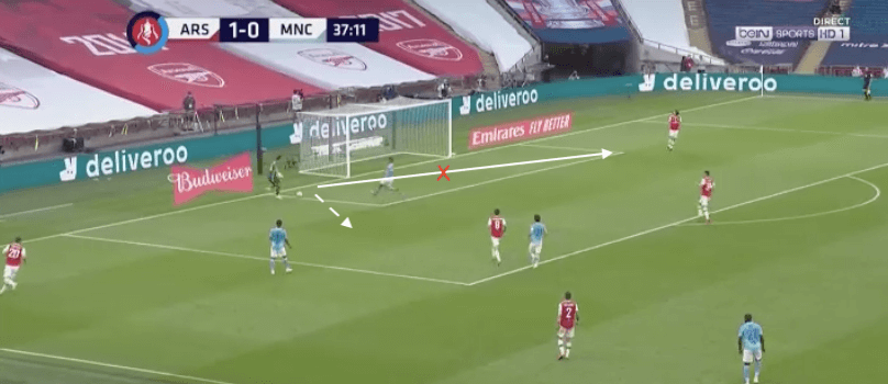 Emiliano Martínez at Aston Villa 2020/21 – scout report – tactical analysis tactics