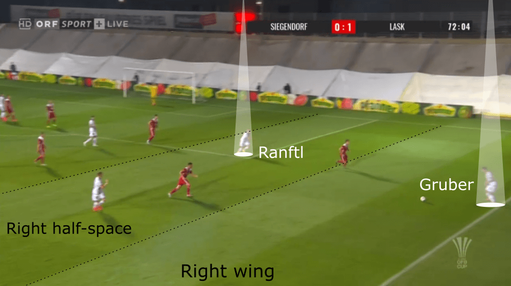 Andreas Gruber at LASK Linz 2020/21 - scout report - tactical analysis tactics