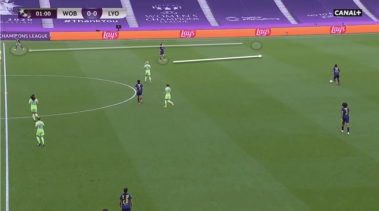 UEFA Women's Champions League 2019/20: Olympique Lyon Feminin vs Wolfsburg - tactical analysis tactics