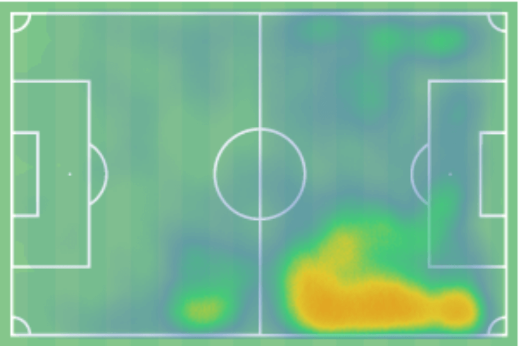 Andreas Gruber at LASK Linz 2020/21 - scout report - tactical analysis tactics