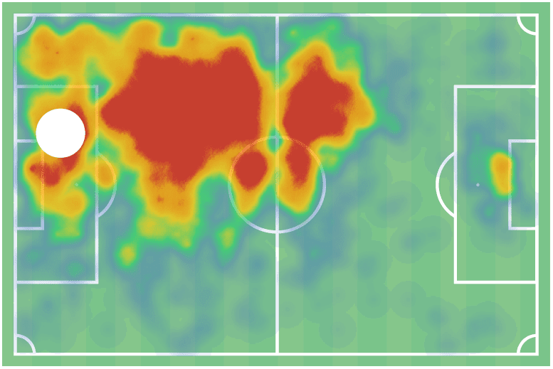 Kalidou Koulibaly 2019/20 - scout report - tactical analysis tactics