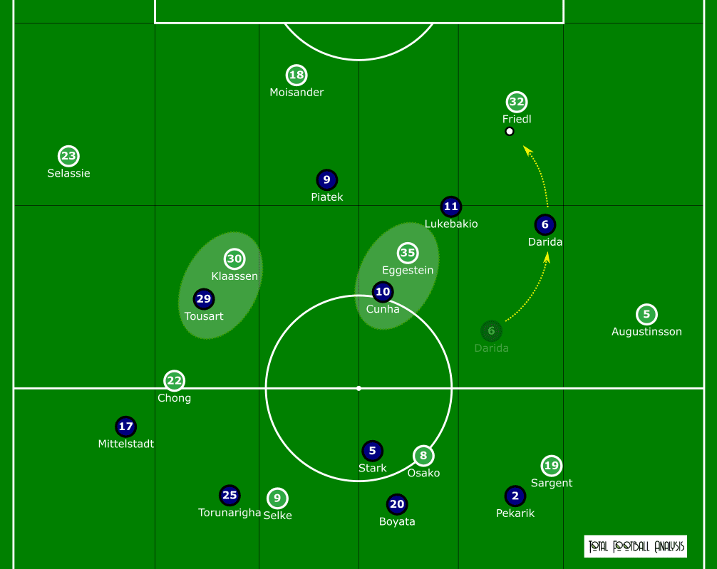 Bundesliga 2020/21: Werder Bremen vs Hertha Berlin – tactical analysis tactics