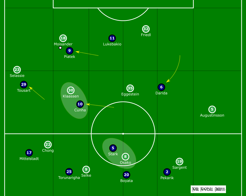 Bundesliga 2020/21: Werder Bremen vs Hertha Berlin – tactical analysis tactics