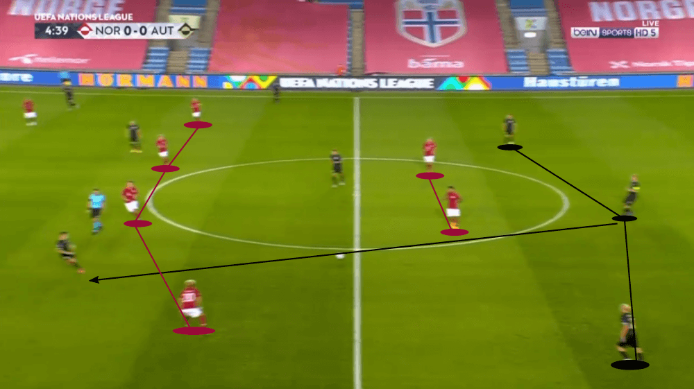 UEFA Nations League 2020/21: Norway vs Austria - tactical analysis tactics