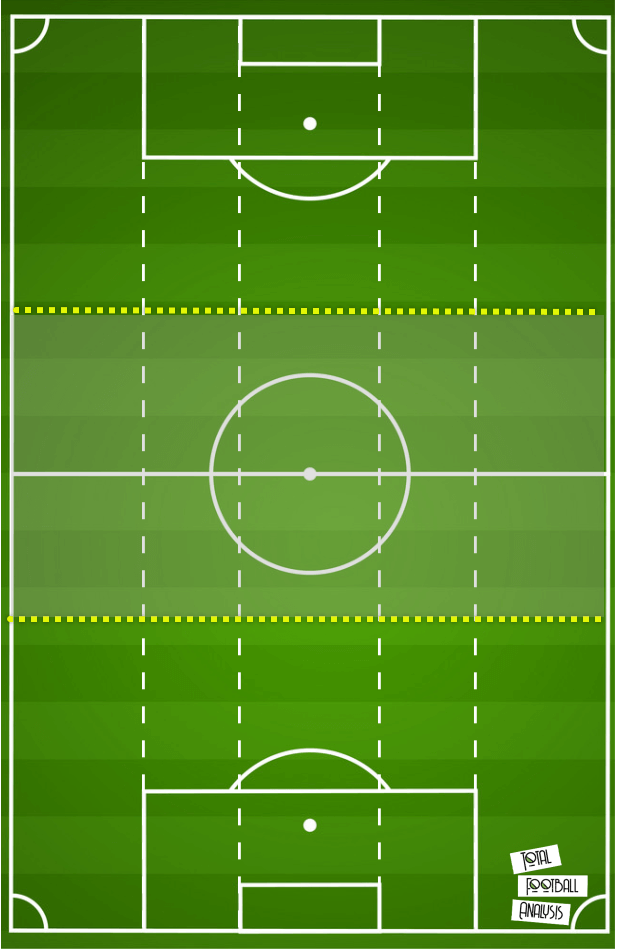 Tactical theory: Playing through a 4-4-2 mid-block tactical analysis