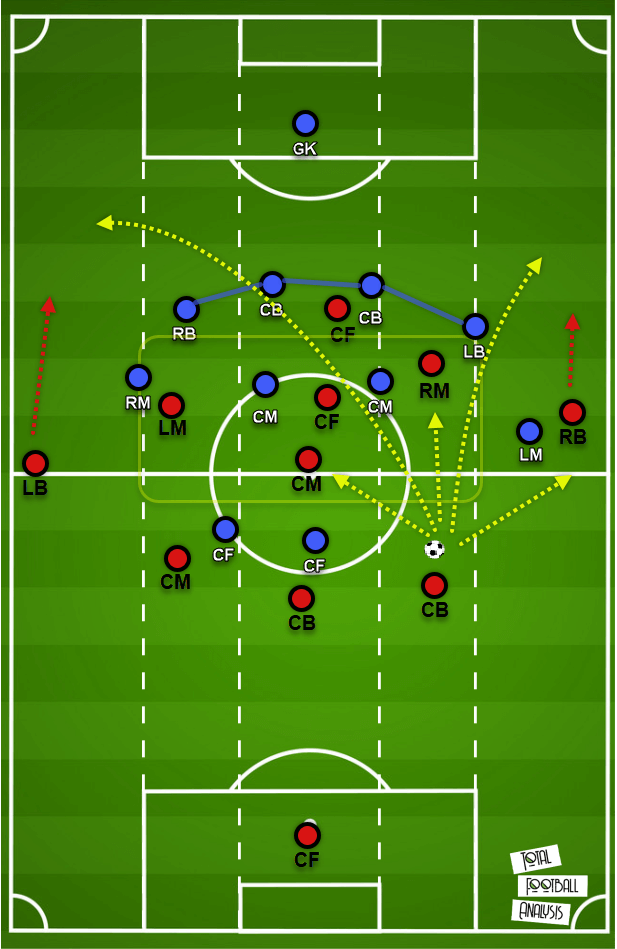 Tactical theory: Playing through a 4-4-2 mid-block tactical analysis