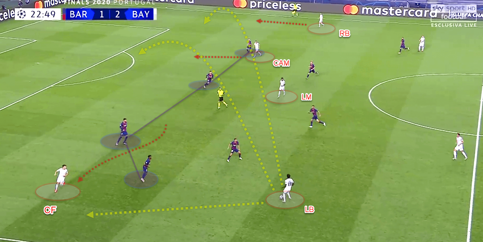 Tactical theory: Playing through a 4-4-2 mid-block tactical analysis