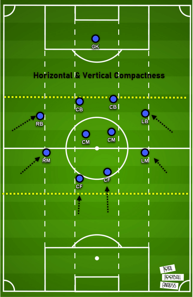 Tactical theory: Playing through a 4-4-2 mid-block tactical analysis