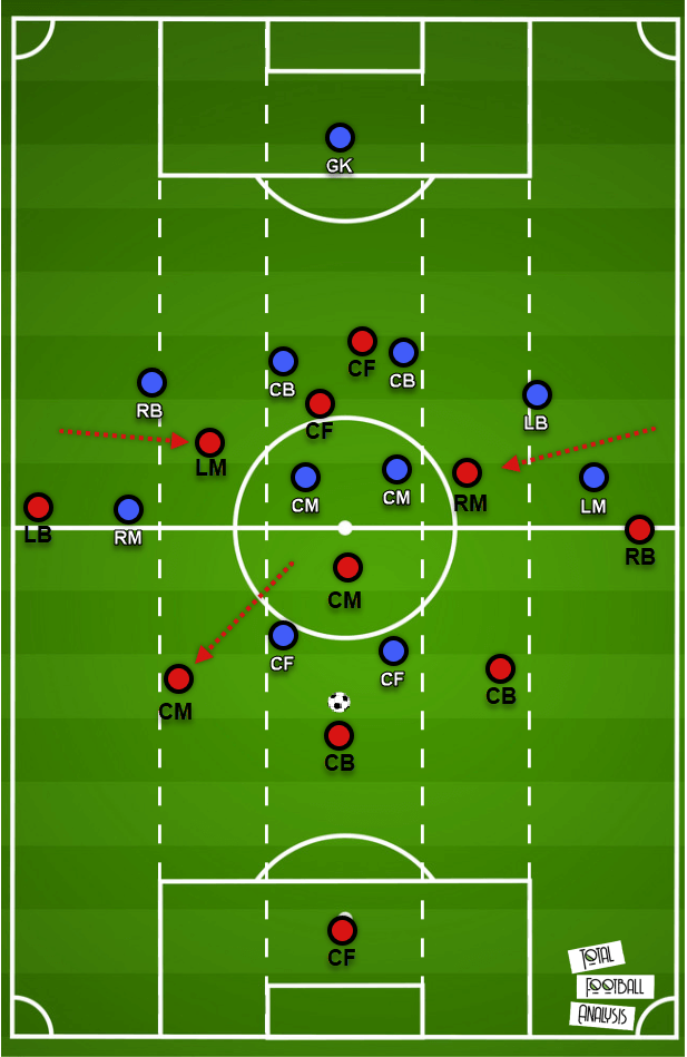 Tactical theory: Playing through a 4-4-2 mid-block tactical analysis