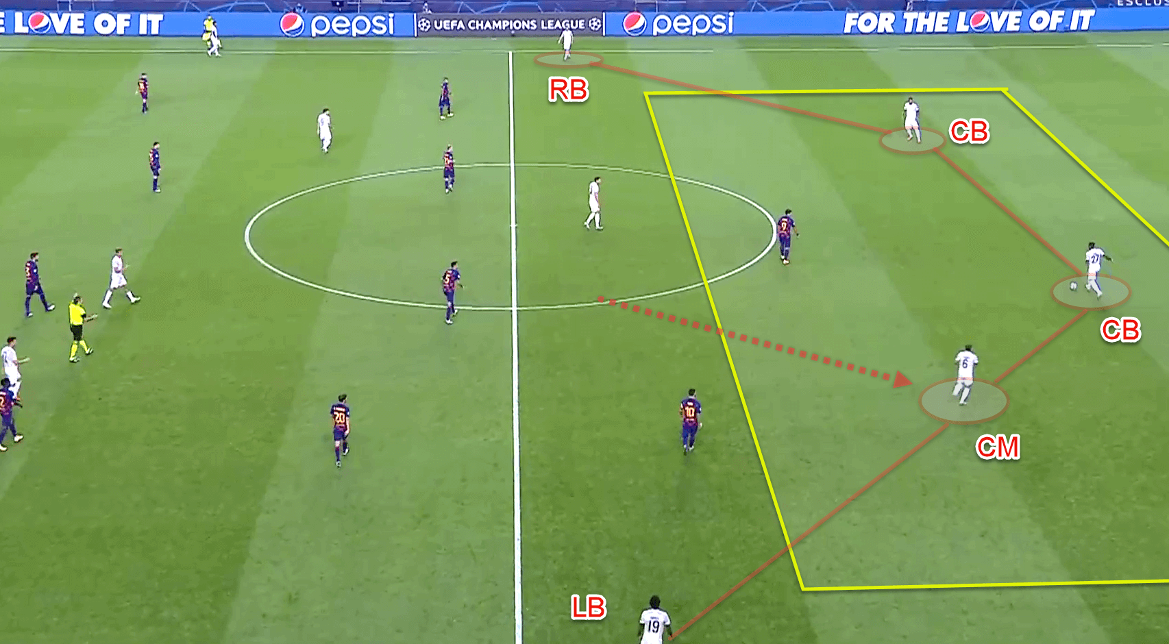 Tactical theory: Playing through a 4-4-2 mid-block tactical analysis