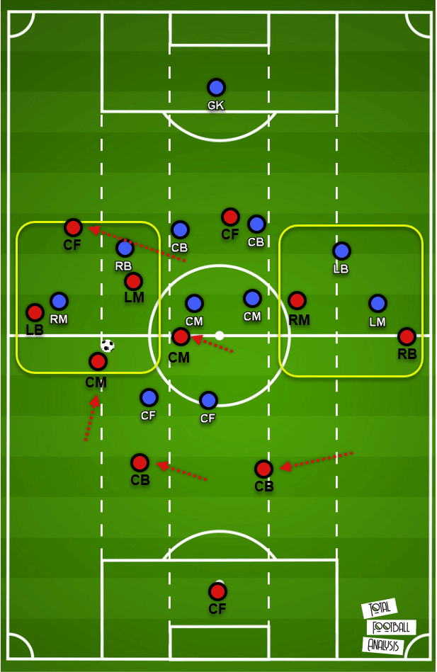 Tactical theory: Playing through a 4-4-2 mid-block tactical analysis