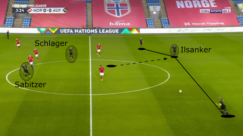 UEFA Nations League 2020/21: Norway vs Austria - tactical analysis tactics