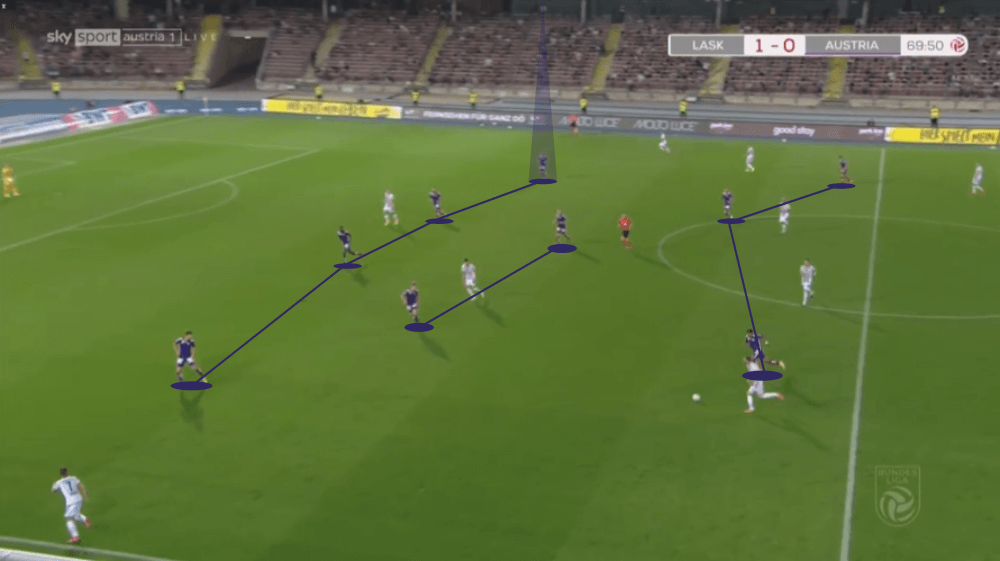 Georg Teigl at Austria Vienna 2020/21 - scout report - tactical analysis tactics