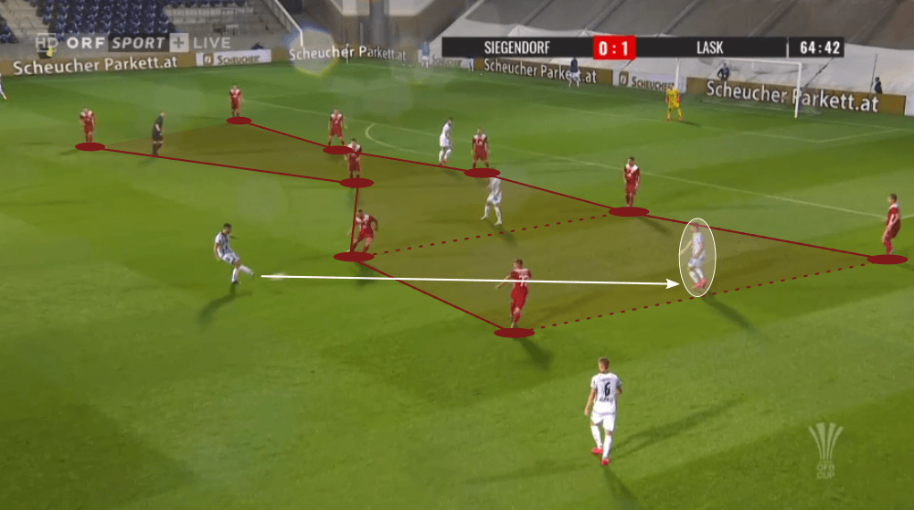 Andreas Gruber at LASK Linz 2020/21 - scout report - tactical analysis tactics