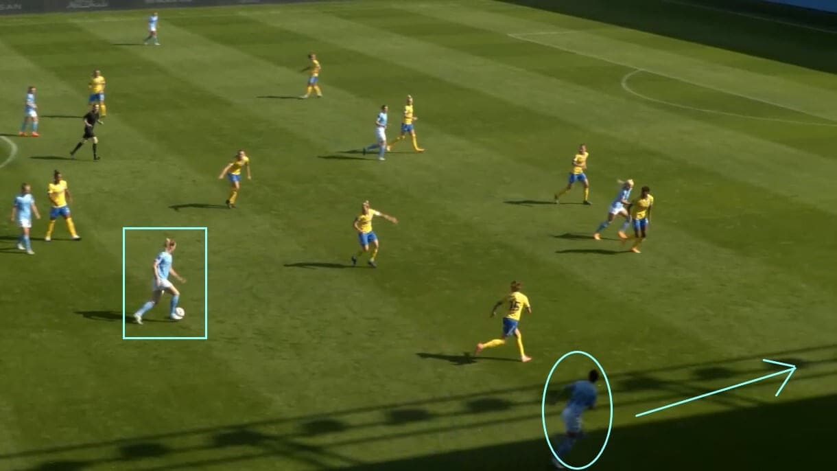 Manchester City Women 2020/2021: Analysing their new full-backs - scout report - tactical analysis tactics