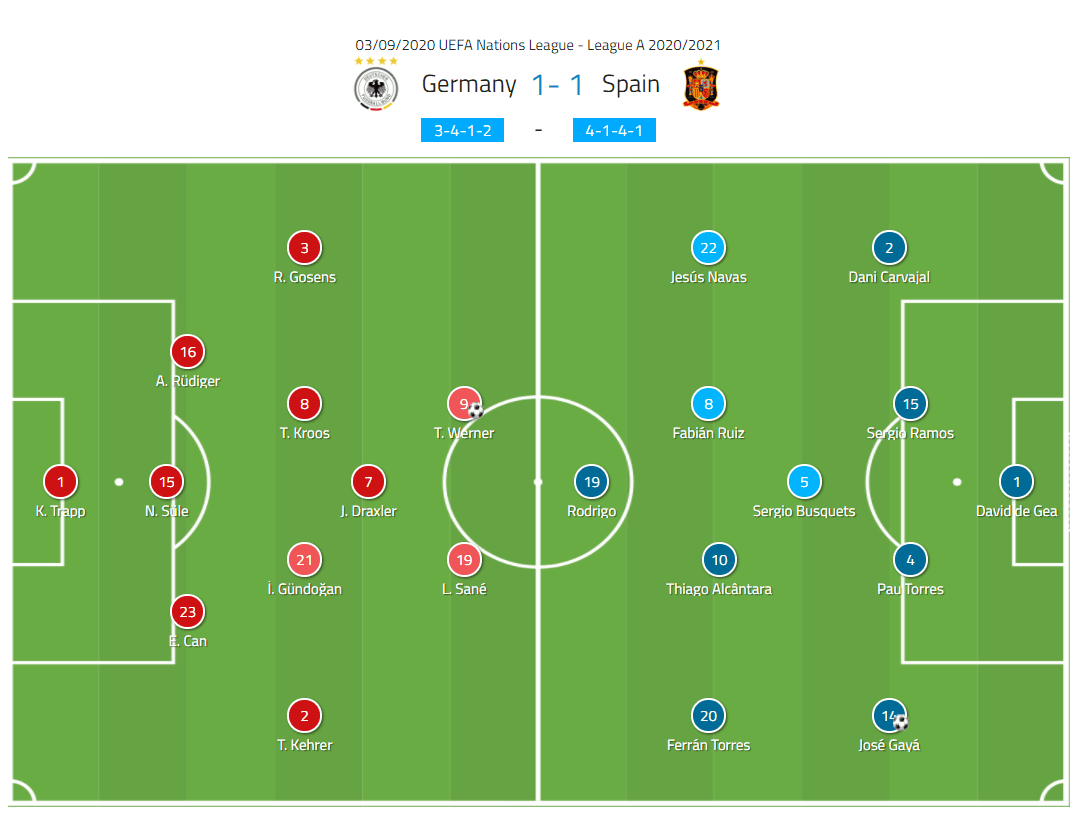 UEFA Nations League 2020/21: Germany vs Spain - tactical analysis tactics