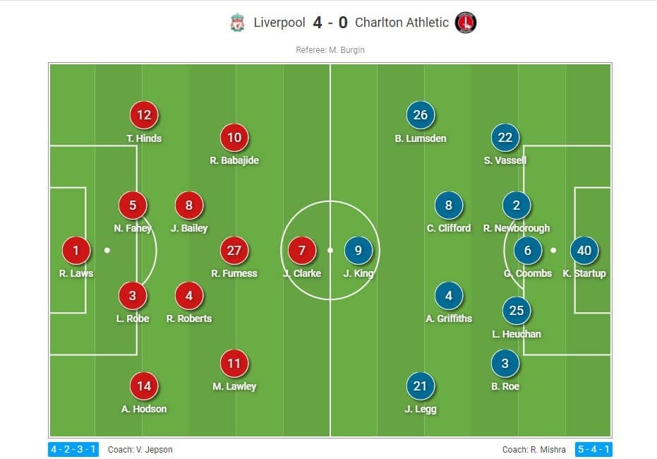 FA Women's Championship 2020/2021: Liverpool Women v Charlton Athletic Women - tactical analysis tactics