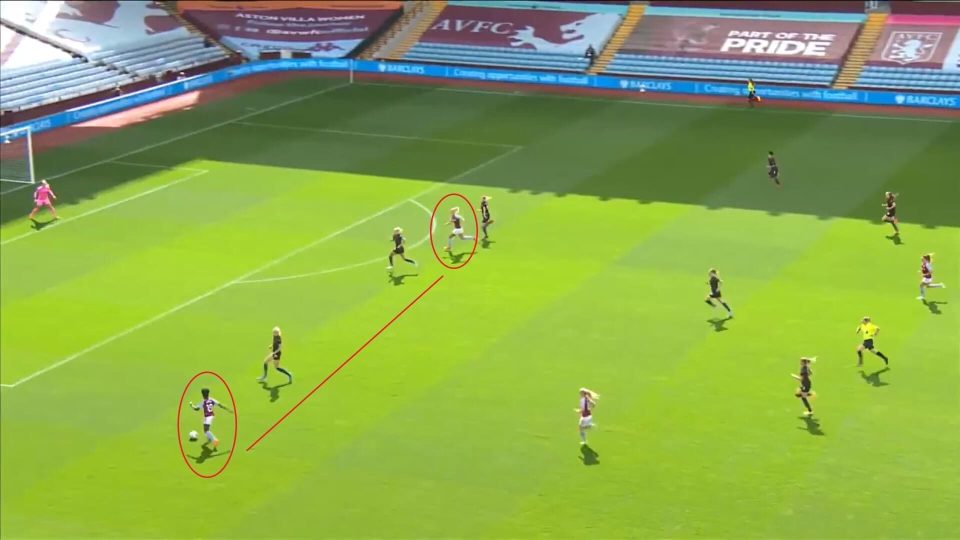 FAWSL 2020/2021: Aston Villa Women v Manchester City Women - tactical analysis tactics