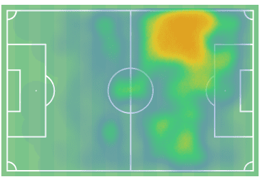 Max Kruse at Union Berlin 2020/21- scout report - tactical analysis tactics