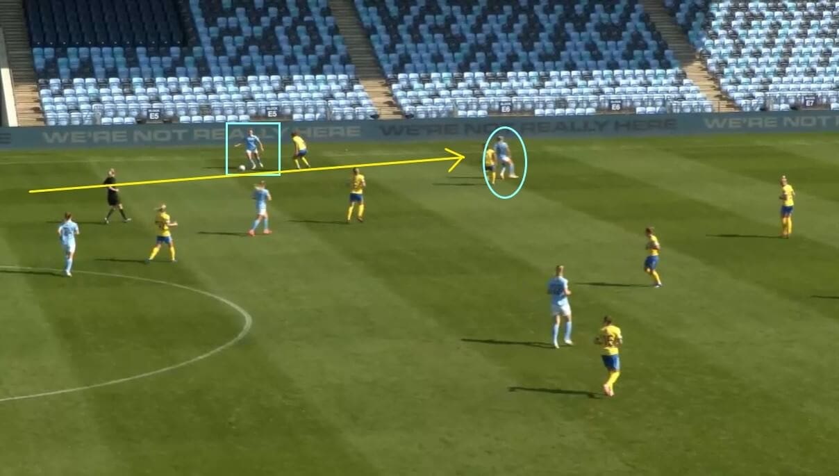 Manchester City Women 2020/2021: Analysing their new full-backs - scout report - tactical analysis tactics