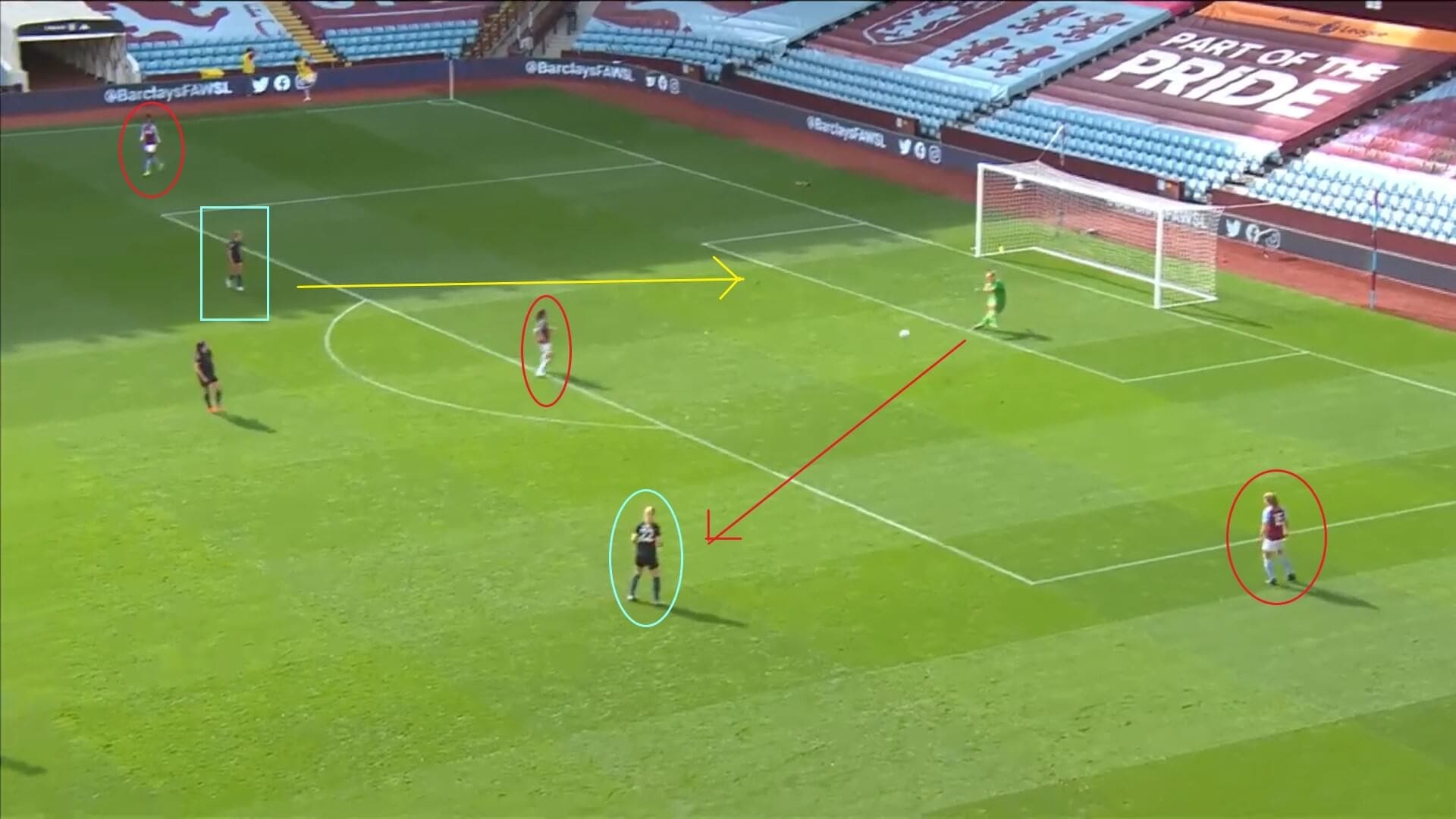 FAWSL 2020/2021: Aston Villa Women v Manchester City Women - tactical analysis tactics